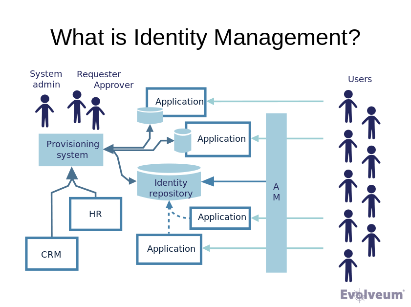 Conceptual diagram (good)