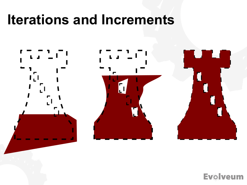Sequence of steps (good)